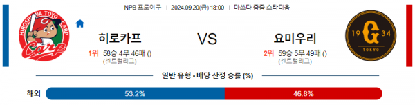 9월 20일 1800 NPB 히로시마 요미우리 한일야구분석 스포츠분석