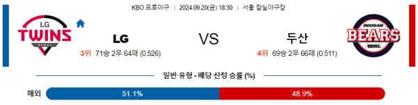 9월 20일 1830 KBO LG 두산 한일야구분석  스포츠분석