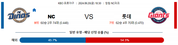 9월 20일 1830 KBO NC 롯데 한일야구분석 스포츠분석