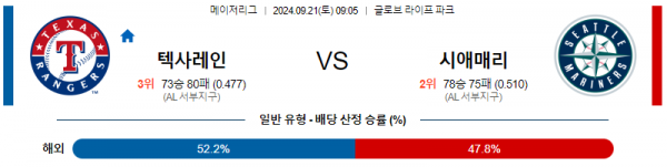 9월21일 0905 MLB 텍사스 시애틀 해외야구분석 스포츠분석