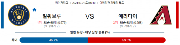 9월21일 0910 MLB 밀워키 애리조나 해외야구분석 스포츠분석