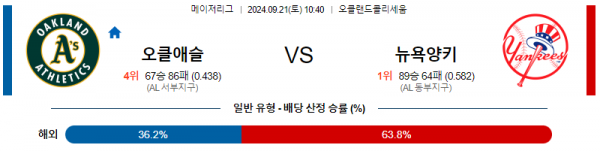 9월21일 1040 MLB 오클랜드 뉴욕양키스 해외야구분석 스포츠분석