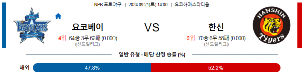 9월 21일 1400 NPB 요코하마 한신 한일야구분석 스포츠분석