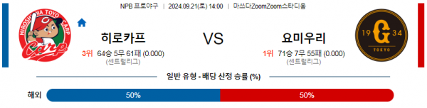 9월 21일 1400 NPB 히로시마 요미우리 한일야구분석 스포츠분석