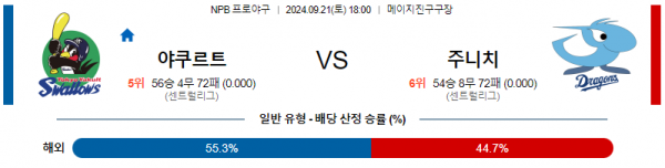 9월 21일 1800 NPB 야쿠르트 주니치 한일야구분석 스포츠분석