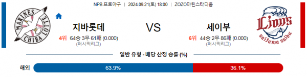 9월 21일 1800 NPB 치바롯데 세이부 한일야구분석 스포츠분석