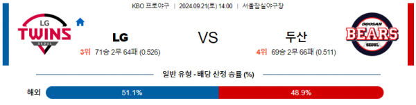 9월 21일 1400 KBO LG 두산 한일야구분석 스포츠분석