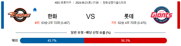 9월 21일 1700 KBO 한화 롯데 한일야구분석 스포츠분석