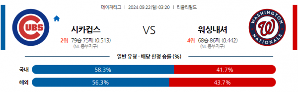 9월22일 0320 MLB 시카고C 워싱턴 해외야구분석 스포츠분석