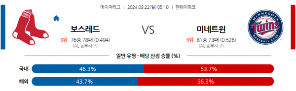 9월22일 0510 MLB 보스턴 미네소타 해외야구분석 스포츠분석