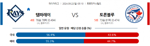 9월22일 0510 MLB 탬파베이 토론토 해외야구분석 스포츠분석