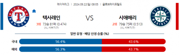 9월22일 0805 MLB 텍사스 시애틀 해외야구분석 스포츠분석