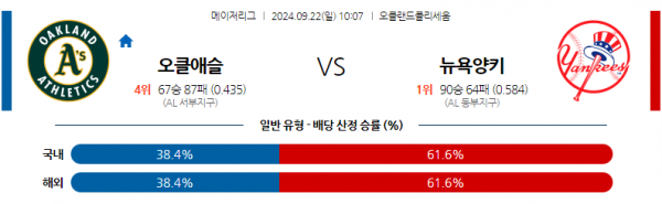 9월22일 1007 MLB 오클랜드 뉴욕양키스 해외야구분석 스포츠분석