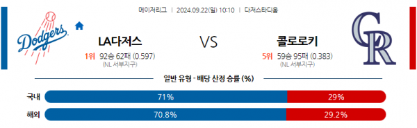 9월22일 1010 MLB LA다저스 콜로라도 해외야구분석 스포츠분석