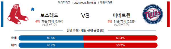 9월23일 0135 MLB 보스턴 미네소타 해외야구분석 스포츠분석