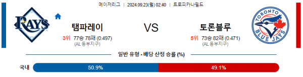 9월23일 0240 MLB 탬파베이 토론토 해외야구분석 스포츠분석