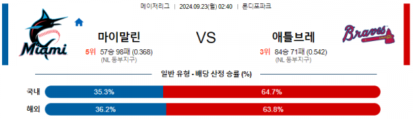 9월23일 0240 MLB 마이애미 애틀랜타 해외야구분석 스포츠분석