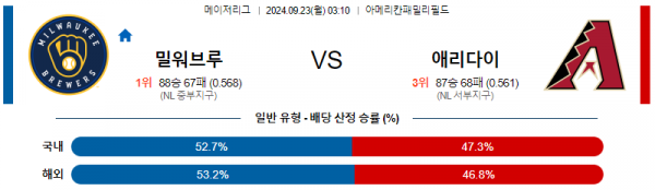 9월23일 0310 MLB 밀워키 애리조나 해외야구분석 스포츠분석