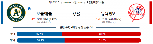 9월23일 0507 MLB 오클랜드 뉴욕양키스 해외야구분석 스포츠분석