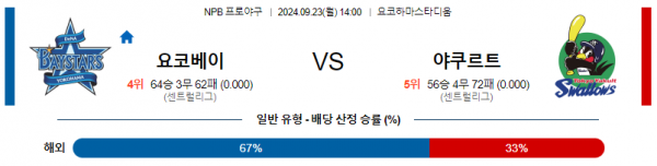 9월 23일 1400 NPB 요코하마 야쿠르트 한일야구분석 스포츠분석