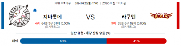 9월 23일 1700 NPB 지바롯데 라쿠텐 한일야구분석 스포츠분석