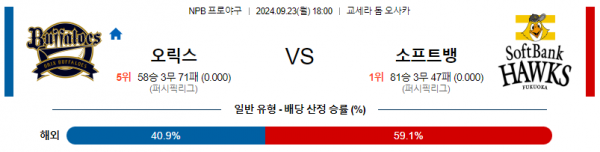 9월 23일 1800 NPB 오릭스 소프트뱅크 한일야구분석 스포츠분석