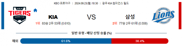 9월 23일 1830 KBO KIA 삼성 한일야구분석 스포츠분석