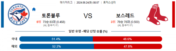 9월24일 0807 MLB 토론토 보스턴 해외야구분석 스포츠분석