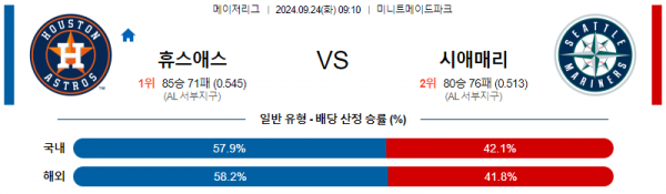 9월24일 0910 MLB 휴스턴 시애틀 해외야구분석 스포츠분석