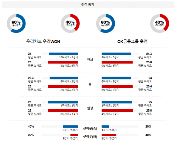 1월 10일 1900 V리그 남자 우리카드 vs OK금융그룹 국내배구분석