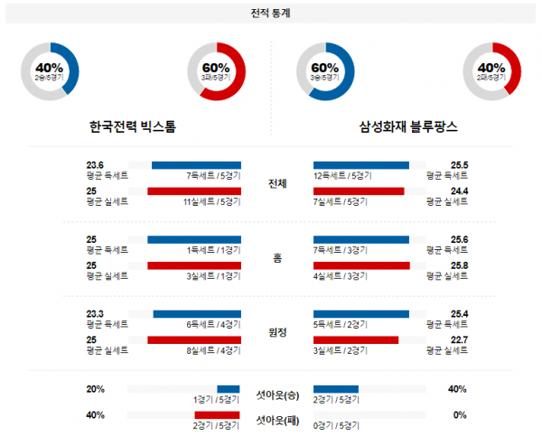 1월 11일 1900 V리그 남자 한국전력 vs 삼성화재 국내배구분석