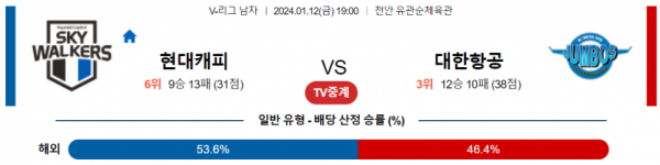 1월 12일 1900 V리그 남자 현대캐피탈 vs 대한항공 국내배구분석