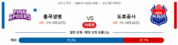 1월 12일 1900 V리그 여자 흥국생명 vs 도로공사 국내배구분석