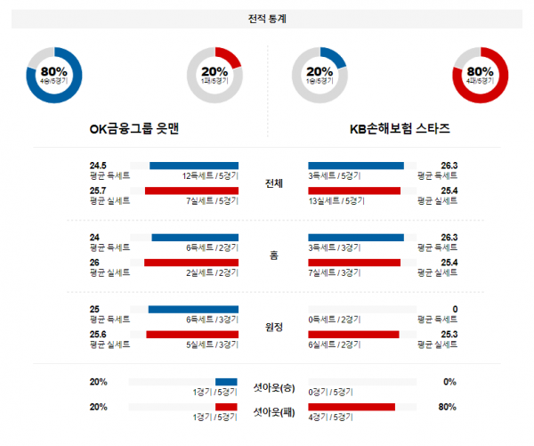 1월 13일 1400 V리그 남자 OK금융그룹 vs KB손해보험 국내배구분석