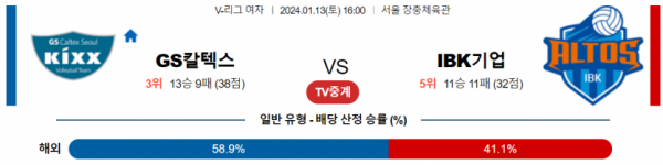 1월 13일 1600 V리그 여자 GS칼텍스 vs 기업은행 국내배구분석