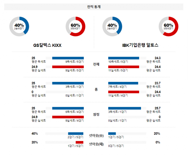 1월 13일 1600 V리그 여자 GS칼텍스 vs 기업은행 국내배구분석