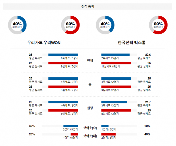 1월 14일 1400 V리그 남자 우리카드 vs 한국전력 국내배구분석