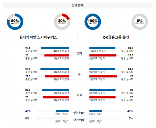 1월 17일 1900 V리그 남자 현대캐피탈 vs OK저축은행 국내배구분석