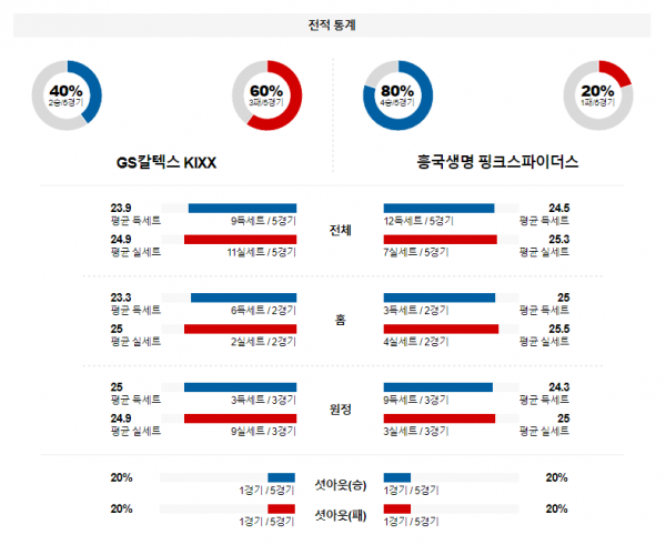 1월 17일 1900 V리그 여자 GS칼텍스 vs 흥국생명 국내배구분석