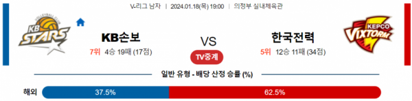 1월 18일 1900 V리그 남자 KB손해보험 vs 한국전력 국내배구분석