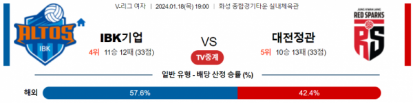 1월 18일 1900 V리그 여자 기업은행 vs 대전정관장 국내배구분석