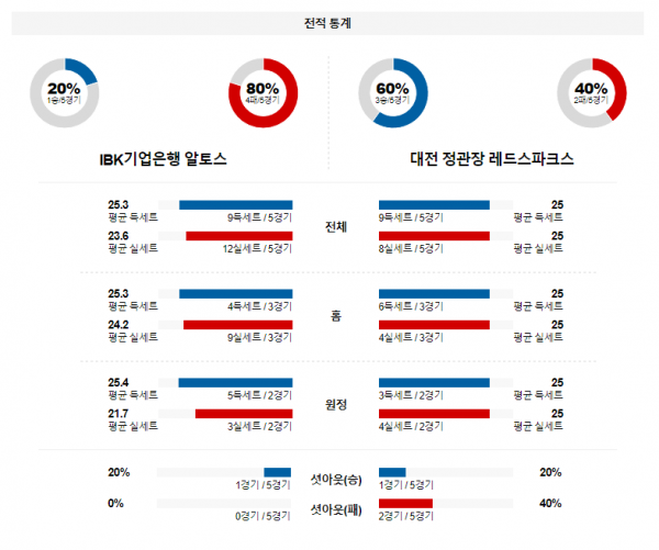 1월 18일 1900 V리그 여자 기업은행 vs 대전정관장 국내배구분석