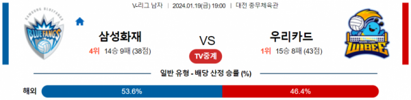 1월 19일 1900 V리그 남자 삼성화재 vs 우리카드 국내배구분석