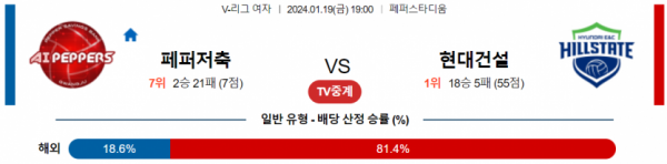 1월 19일 1900 V리그 여자 페퍼저축은행 vs 현대건설 국내배구분석