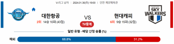 1월 30일 1900 V리그 남자 대한항공  현대캐피탈 국내배구분석