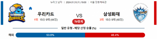 1월 31일 1900 V리그 남자 우리카드 vs 삼성화재 국내배구분석