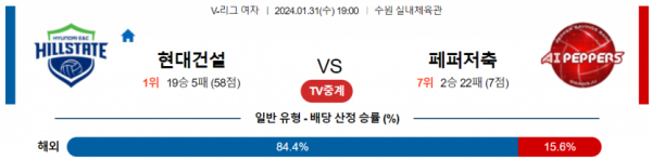 1월 31일 1900 V리그 여자 현대건설 vs 페퍼저축은행 국내배구분석