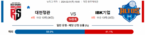 2월 1일 1900 V리그 여자 대전정관장 vs IBK기업은행 국내배구분석