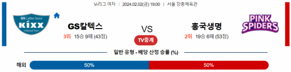 2월 2일 1900 V리그 여자 GS칼텍스 vs 흥국생명 국내배구분석