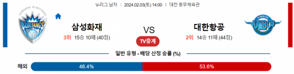 2월 3일 1400 V리그 남자 삼성화재 vs 대한항공 국내배구분석